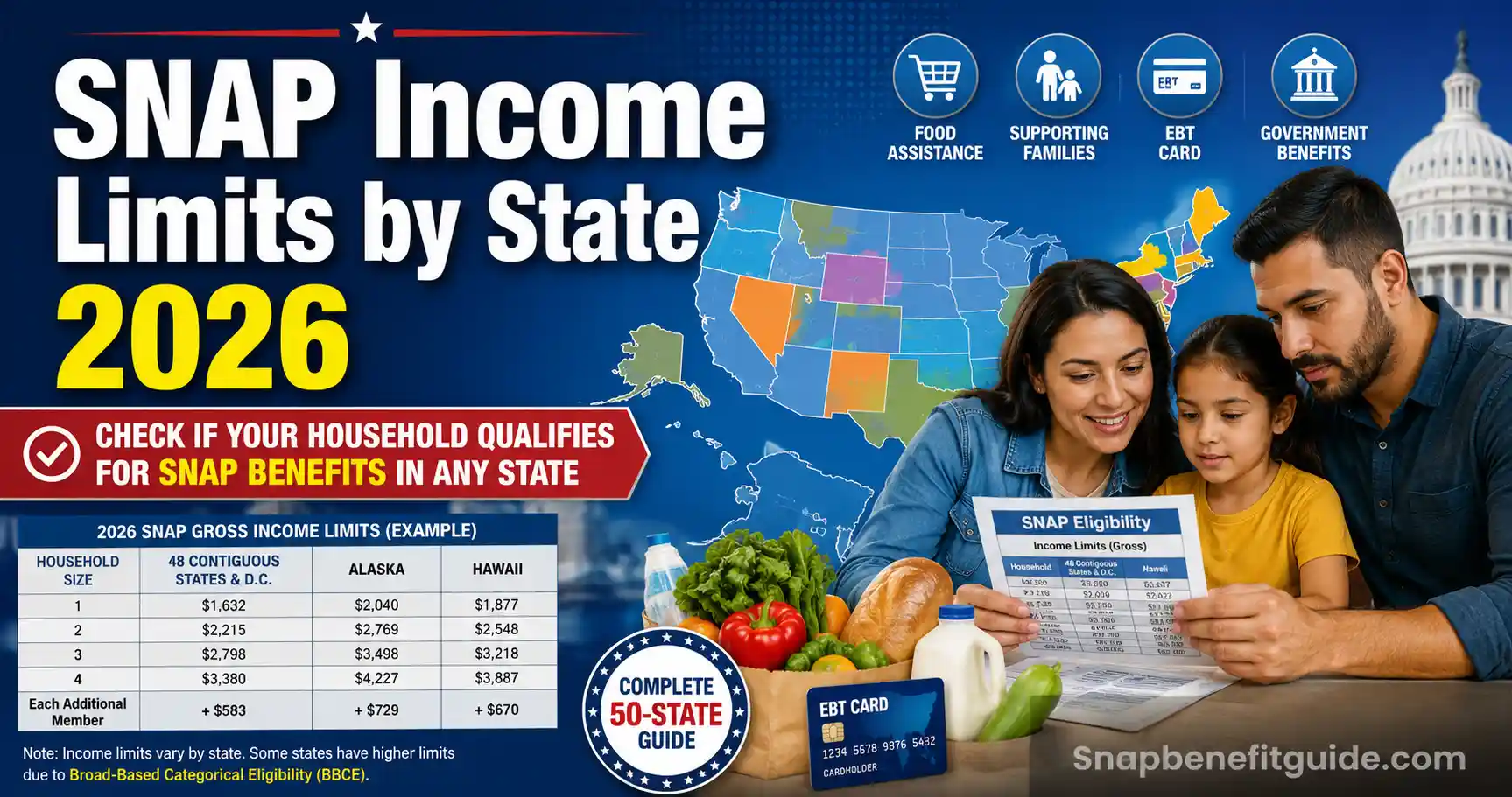 Food stamps income limits
