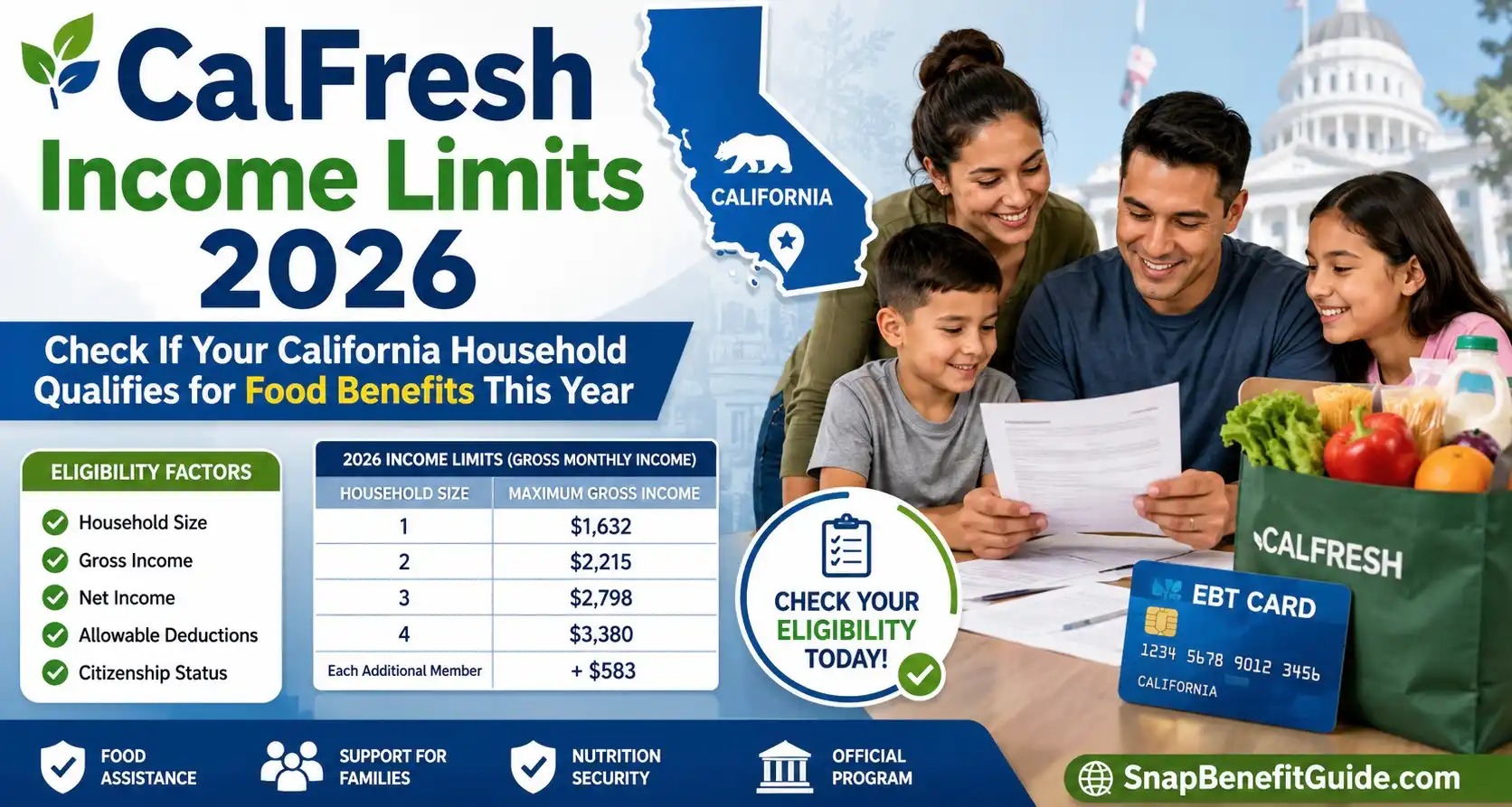 California snap income limits calfresh