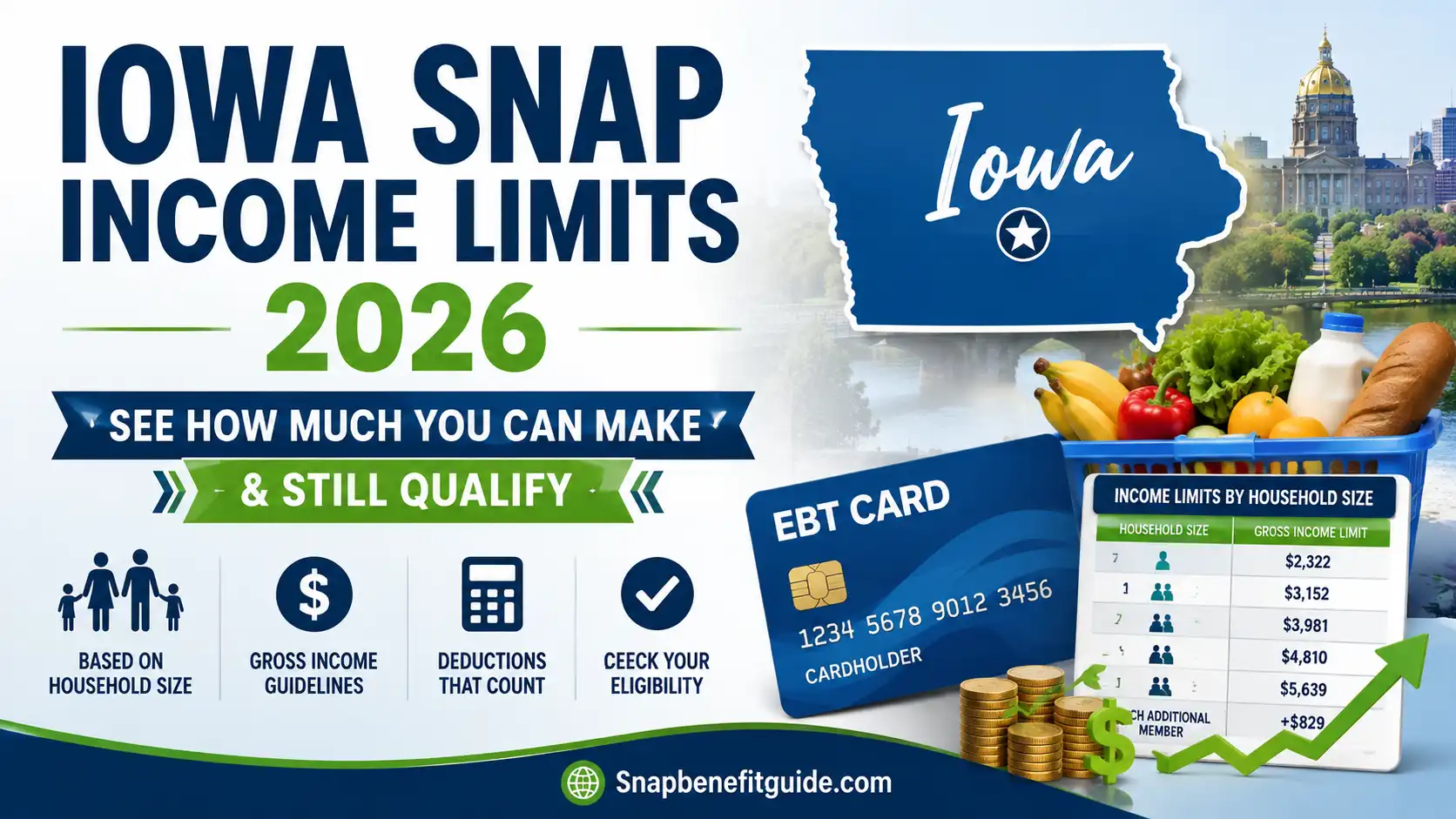 Iowa Food Stamps Income Limits